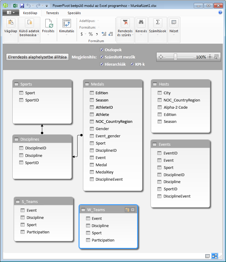 PowerPivot-táblák diagramnézetben