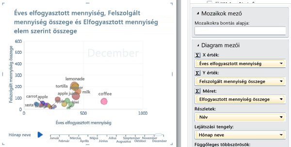 Buborékdiagram lejátszási tengellyel és adatcímkékkel