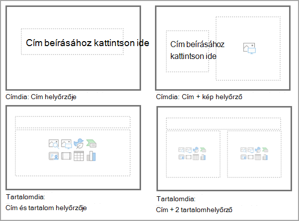 PowerPoint-diamintasablon minimálisan szükséges elrendezései.