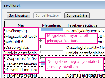 A Sávstílusok párbeszédpanel, rajta a nyomtatásban megjelenő és meg nem jelenő sávokkal