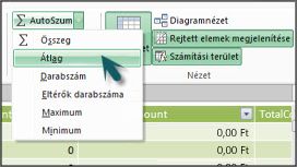 Az AutoSzum gomb a PowerPivot ablakban