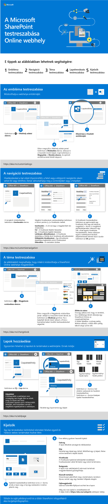 A SharePoint-webhely testreszabása