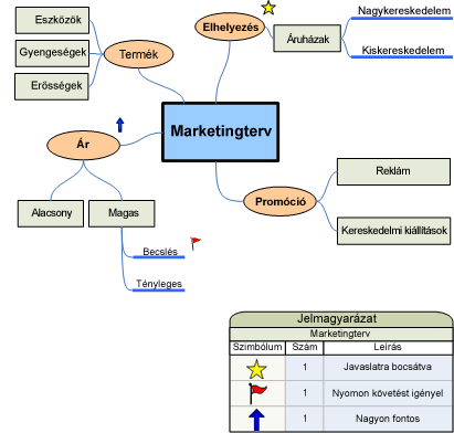 Ötletgyűjtéshez használható rajz