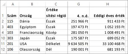 Sorok és oszlopok rögzítése