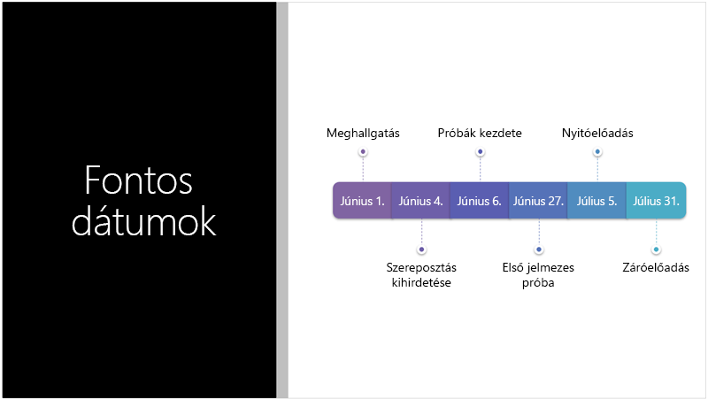 A mintadián egy szöveges ütemterv látható, melyet a PowerPoint Tervező SmartArt-ábrává alakított