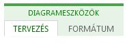 A Diagrameszközök Tervezés és Formátum lapja