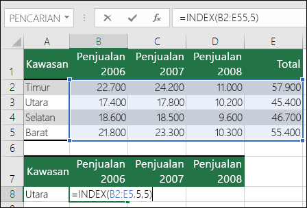 Contoh rumus INDEX dengan referensi rentang yang tidak valid.  Rumus =INDEX(B2:E5,5,5), tetapi rentang hanya berisi 4 baris dengan 4 kolom.