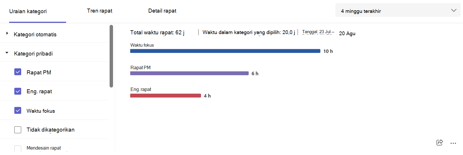 Cuplikan layar yang memperlihatkan uraian kategori rapat