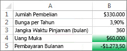 Sel B4 dan B5 sesuai dengan kondisi sehingga diformat dalam warna hijau