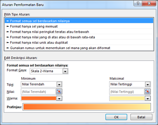 Aturan pemformatan baru