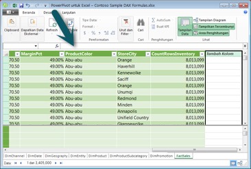 Panel Rumus PowerPivot