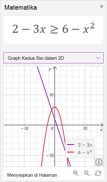 cuplikan layar asisten matematika yang dihasilkan grafik ketidaksetaraan 2 minus 3 x lebih besar dari atau sama dengan 6 minus x kuadrat. Yang sebelumnya berwarna ungu dan yang terakhir berwarna merah.