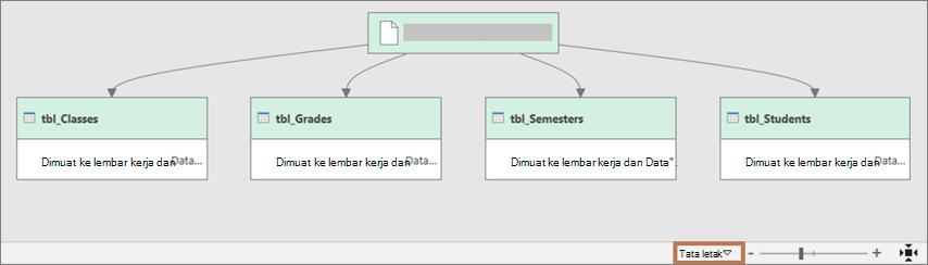 Tampilan dalam kotak dialog Dependensi Kueri