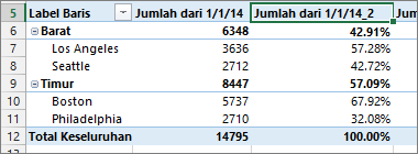 Bidang yang sama, dengan nilai dan persentase