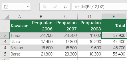 Rumus yang menggunakan referensi sel eksplisit seperti =SUM(B2,C2,D2) dapat menyebabkan kesalahan #REF! jika kolom dihapus.