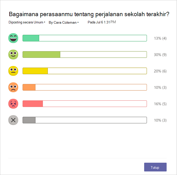 grafik batang berapa banyak rekan yang merespons dengan setiap emoji