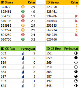 Kumpulan ikon berbeda untuk data yang sama