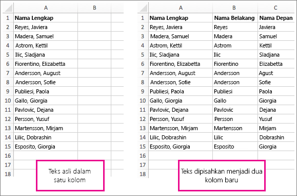 Sebelum dan sesudah pembagian teks ke dalam kolom yang berbeda