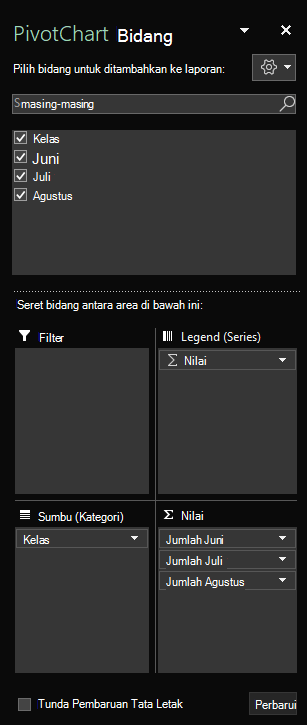 Panel Bidang PivotChart di Excel untuk Windows memperlihatkan bidang tabel yang dipilih.