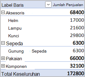 Formulir Tata Letak default dengan bidang Nilai di area Baris