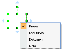 Bentuk bagan alur dengan menu klik kanan