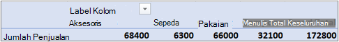 PivotTable dalam formulir Ringkas default dengan bidang Nilai di area Kolom