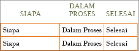 Templat baru Daftar tugas Word dengan informasi header baris dan kolom dalam sel.