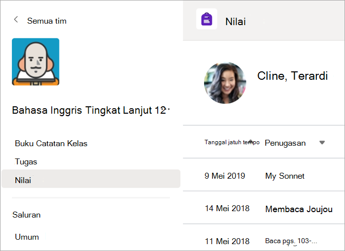 Aplikasi Nilai terbuka dalam tim kelas.