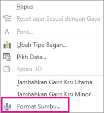 Perintah Format Sumbu di menu pintasan