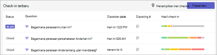 daftar check-in terbaru memperlihatkan pertanyaan, kapan dan di mana mereka diposting, dan grafik batang respons siswa. Di bagian atas tombol halaman tersedia untuk menampilkan tren check-in di Insights atau membuat check-in baru.