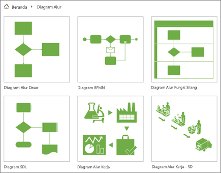 Cuplikan layar enam gambar mini diagram di halaman kategori Bagan Alur.