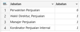 Grup: Hitung Baris