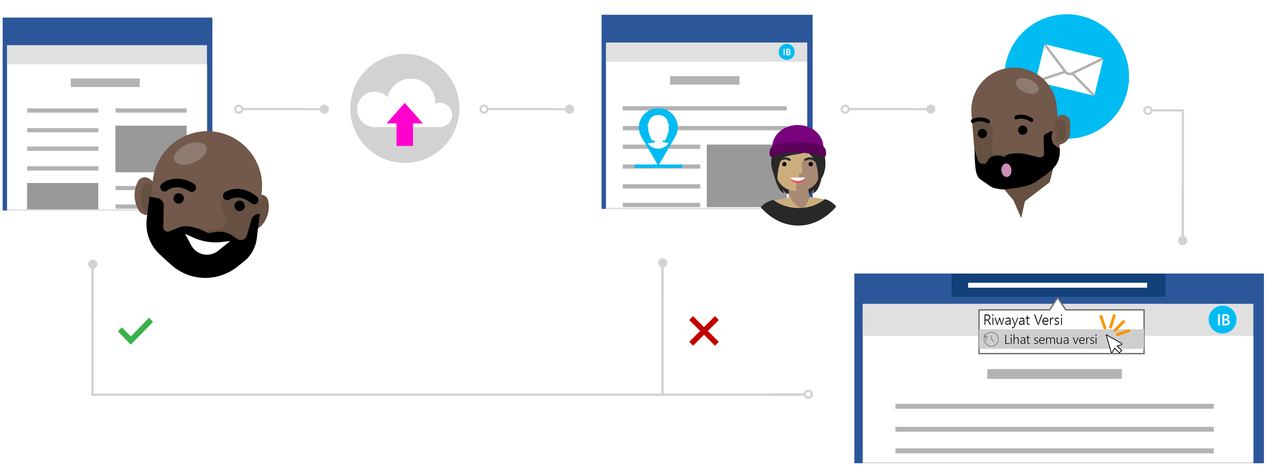 Gunakan Riwayat Versi untuk melihat versi file sebelumnya.