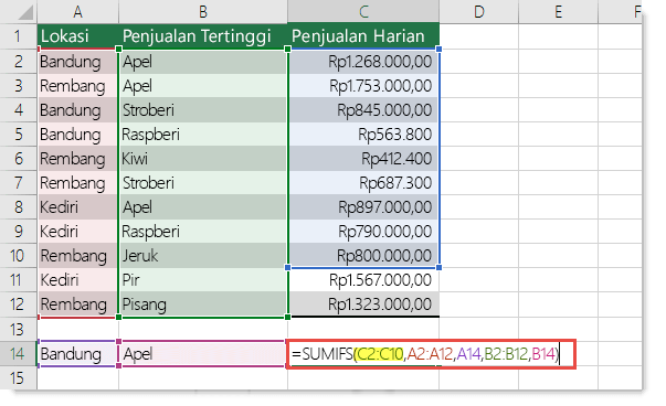 Rumus yang tidak benar adalah =SUMIFS(C2:C10,A2:A12,A14,B2:B12,B14), dengan C2:C10 seharusnya C2:C12