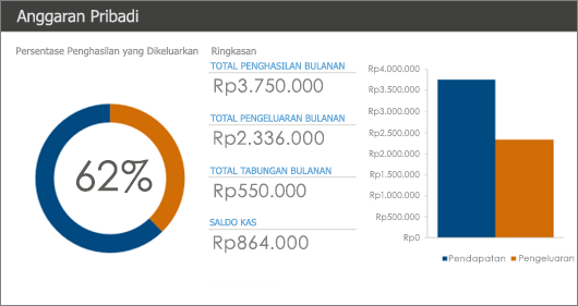 Templat baru Biaya pribadi Excel dengan warna kontras tinggi (biru tua dan oranye dengan latar belakang putih).