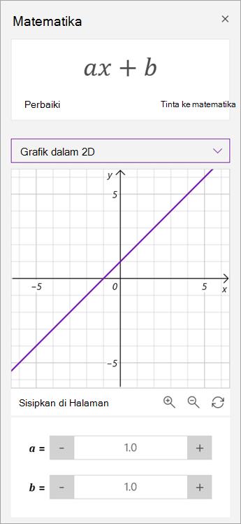 Memanipulasi parameter a dan b pada grafik.