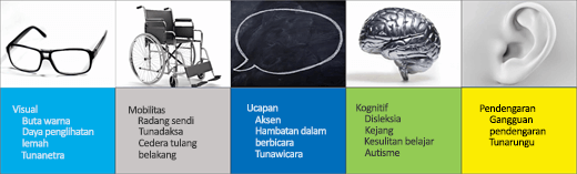 Cuplikan layar Skenario Pengguna Aksesibiltiy: Visual, Mobilitas, Ucapan, Kognitif, Pendengaran