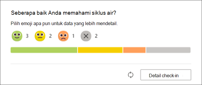 cuplikan layar respons siswa untuk mencerminkan check in saat muncul di halaman asli pendidik. bar grah menunjukkan berapa banyak siswa merespons dengan masing-masing emoji dan berapa banyak yang belum merespons