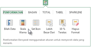 Tab Pemformatan dalam galeri Analisis Cepat