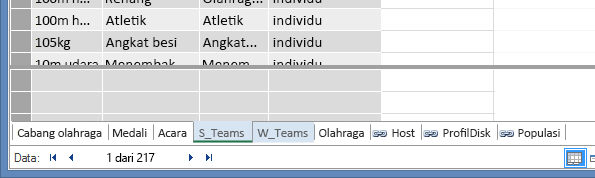 tab tabel tersembunyi berwarna abu-abu di PowerPivot