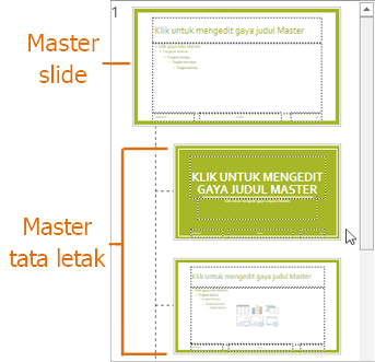 Master Slide dengan master layout dalam tampilan Master Slide