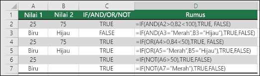 Contoh penggunaan IF dengan AND, OR dan NOT untuk mengevaluasi nilai numerik dan teks