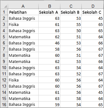 Gambar pemotongan data yang digunakan untuk membuat bagan kotak dan garis