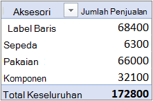 PivotTable dalam formulir Ringkas default dengan bidang Nilai di area Baris