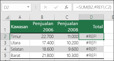 Contoh kesalahan #REF! akibat menghapus kolom