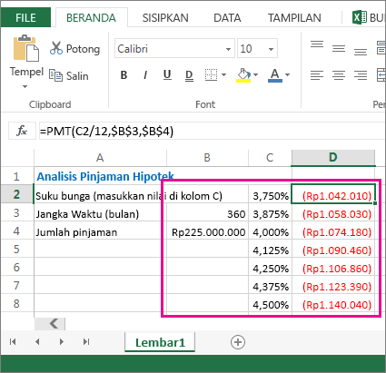 Rentang sel ini, B2:D8, adalah sebuah tabel data