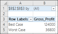 Laporan Skenario PivotTable