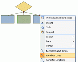 Bentuk tersambung ke tiga bentuk lain dengan konektor lurus.