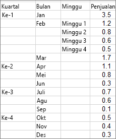 Data digunakan untuk membuat contoh bagan sinar matahari