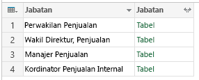 Grup: Semua Baris